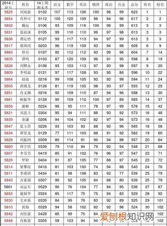 92-64等于几，92分之64的约分