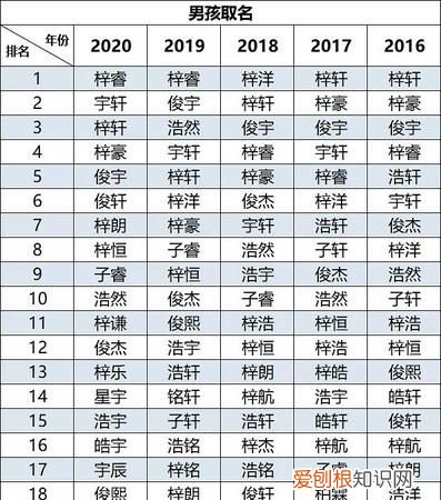 浩字用在男孩名意义