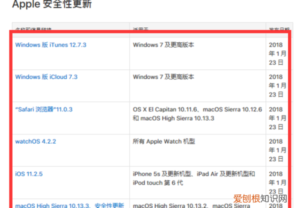 ios2怎么刷回0,苹果手机降级到ios0系统方法