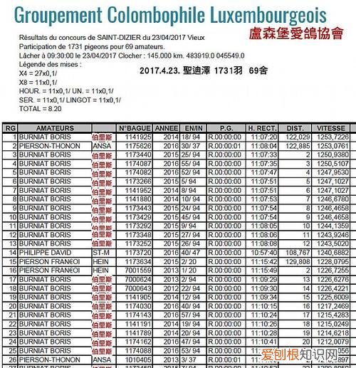 14+22等于几，数字2 4 8 14 22有什么规律