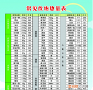 486千焦是多少大卡