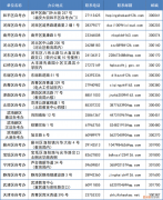 天津高自考考试时间2023