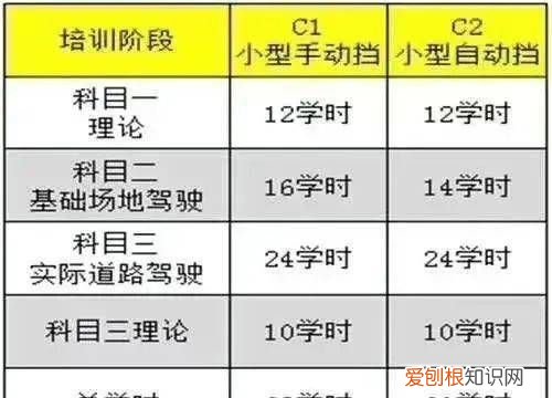 科目一刷学时中间可以间断吗,科目三打学时没有成功是什么原因