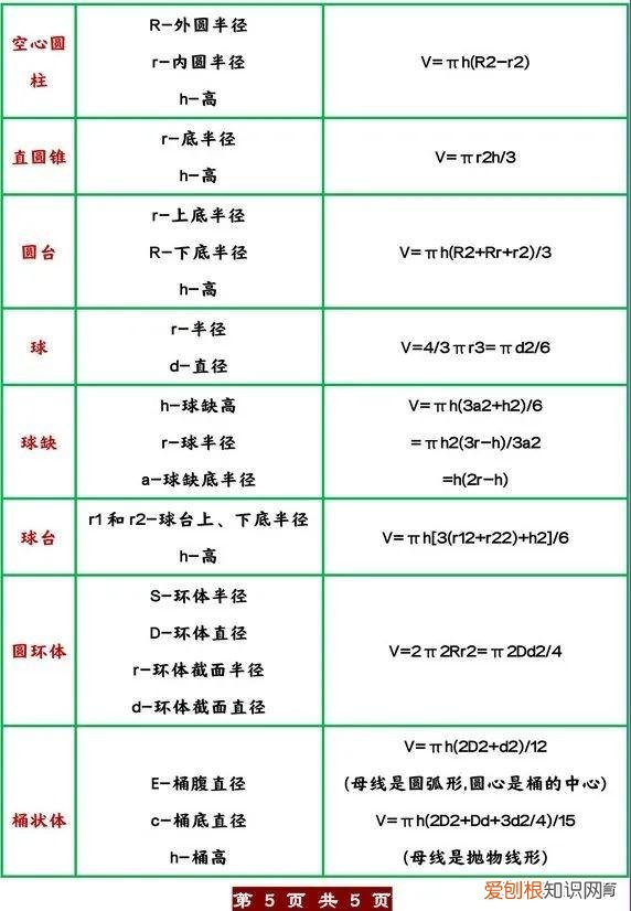 几何图形公式