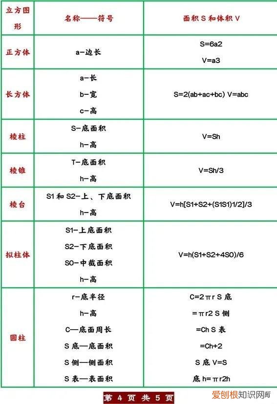 几何图形公式