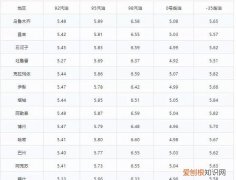 新疆为什么缺柴油，什么时候使用-10号柴油