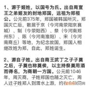 姬姓的来源，姬姓氏的来源