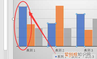 ppt柱状图0显示出来，PPT柱状图怎么显示数据