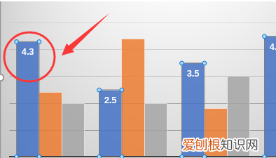ppt柱状图0显示出来，PPT柱状图怎么显示数据