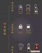 咖啡分几种咖啡的种类