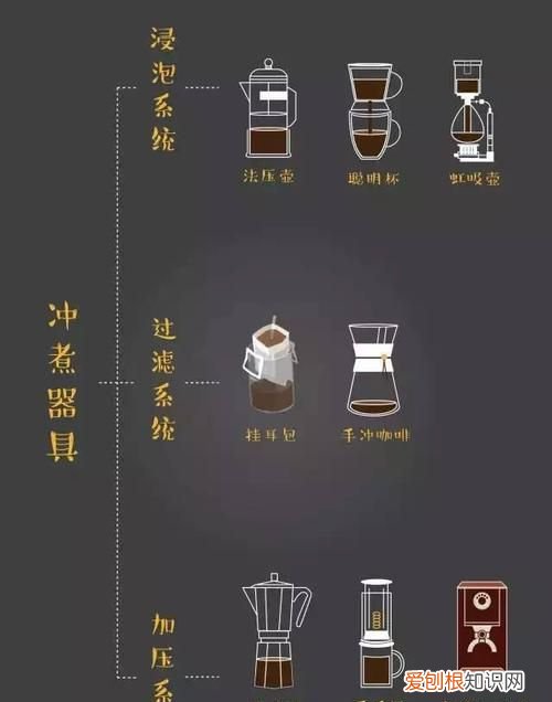 咖啡分几种咖啡的种类