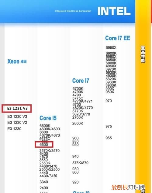 i310110u相当于i7几代