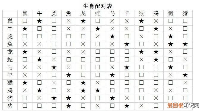 瓜子星座说一无所有是什么生肖动物