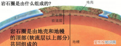 地面沉降是什么意思，地壳的抬升和下降如何区分