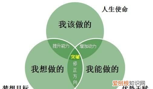市场营销可以从事什么工作