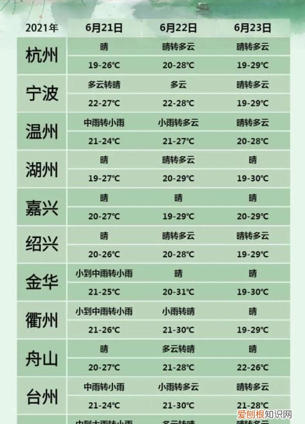 今天11时23分！它如约而至