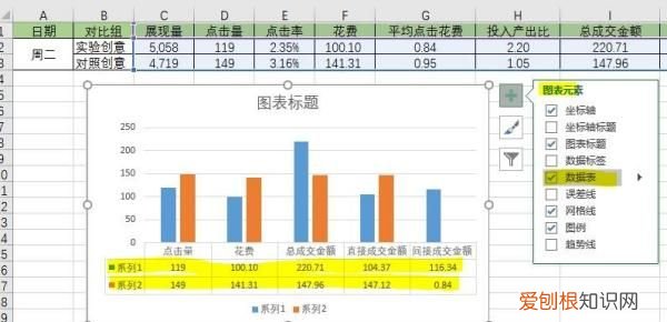 怎么在图表中添加数据表，如何在word图表里添加数据标签