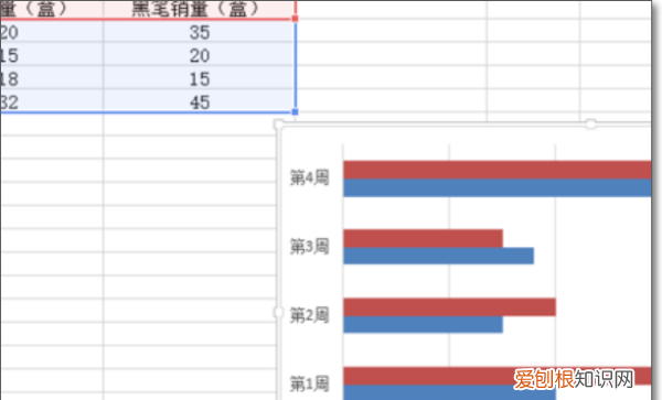 怎么在图表中添加数据表，如何在word图表里添加数据标签
