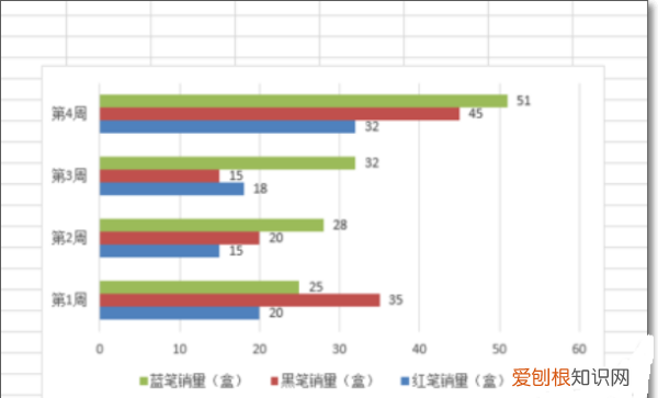 怎么在图表中添加数据表，如何在word图表里添加数据标签