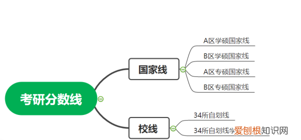 考研的国家线是指什么，考研国家线是什么意思