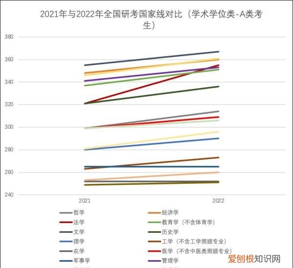 考研的国家线是指什么，考研国家线是什么意思
