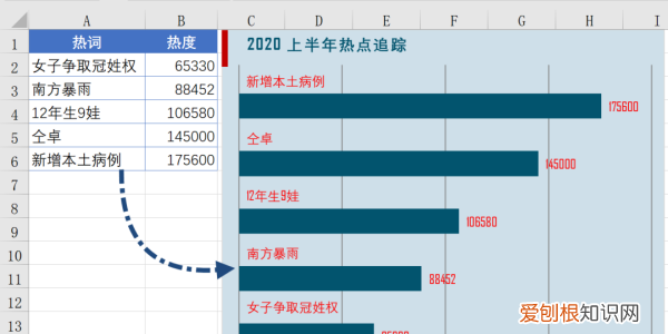 Excel怎么快速建立图表，excel怎么利用数据创建图表
