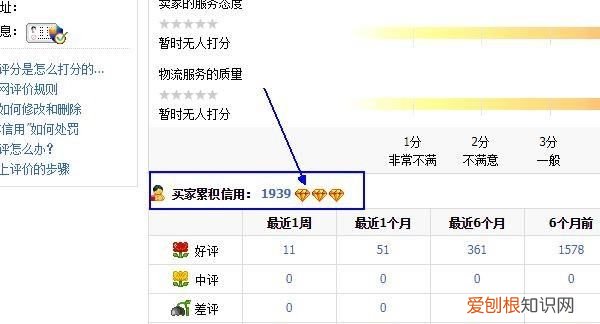 淘宝号要怎么才能看有几颗心，手机怎么看淘宝号有几颗心钻石是啥