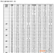 婴儿身高68厘米相当几个月