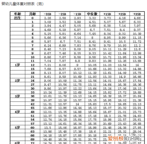 婴儿身高68厘米相当几个月