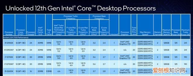 i511600k和i711700哪个值得买