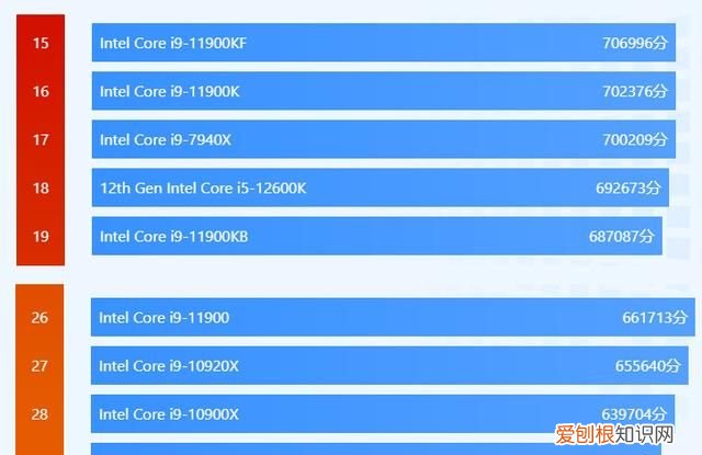 i511600k和i711700哪个值得买