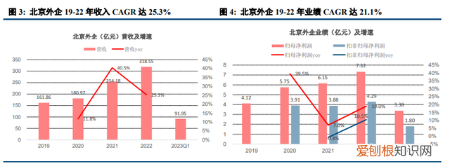 北京人力资源外企有限公司是国企吗