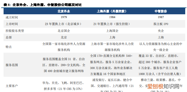 北京人力资源外企有限公司是国企吗