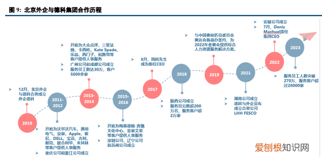 北京人力资源外企有限公司是国企吗