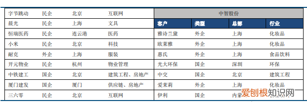 北京人力资源外企有限公司是国企吗