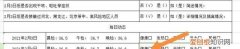 excel表格里面怎么打勾填进田字格