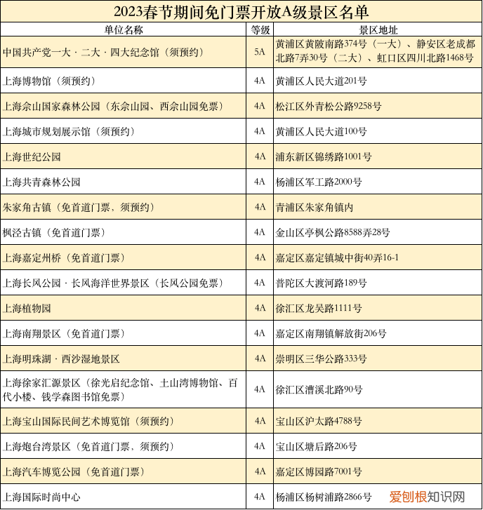 锦江乐园门票