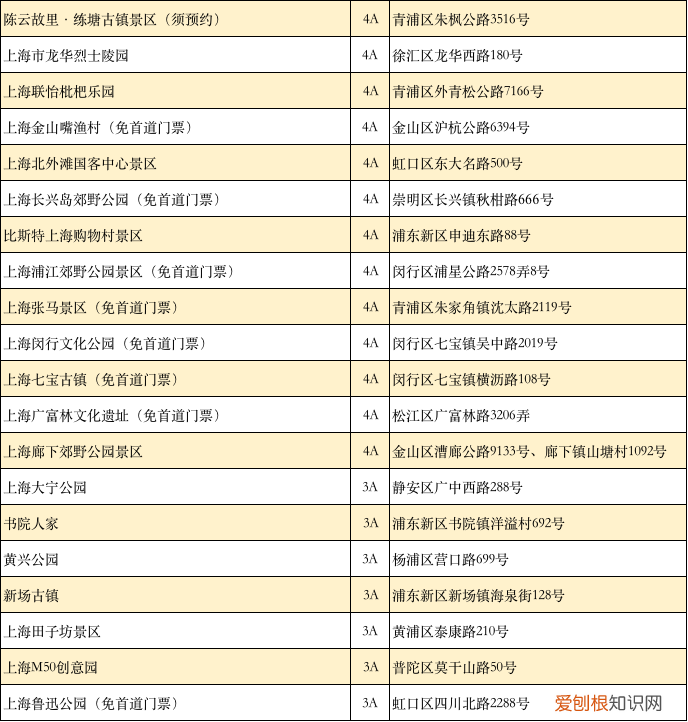 锦江乐园门票