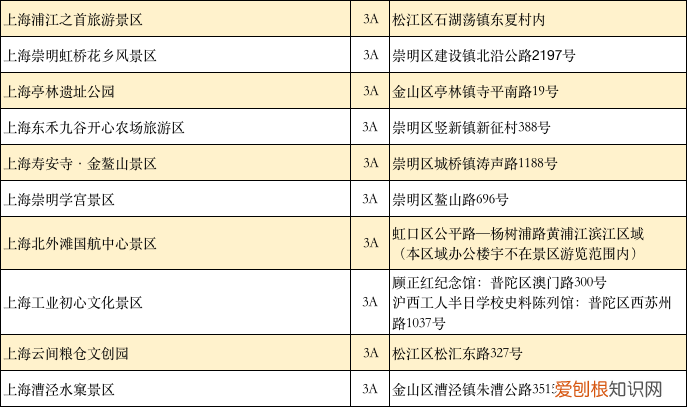 锦江乐园门票