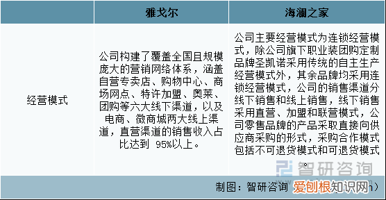 雅戈尔西服多少钱一套 ,亦会穿上西装以示尊重。)