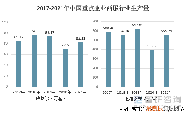 雅戈尔西服多少钱一套 ，亦会穿上西装以示尊重。)