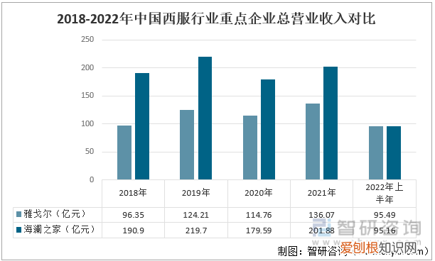 雅戈尔西服多少钱一套 ,亦会穿上西装以示尊重。)