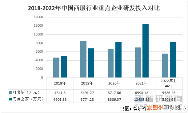 雅戈尔西服多少钱一套 ，亦会穿上西装以示尊重。)