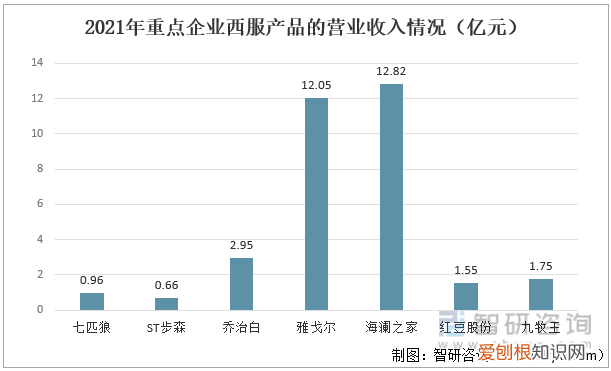 雅戈尔西服多少钱一套 ,亦会穿上西装以示尊重。)