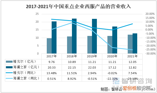 雅戈尔西服多少钱一套 ,亦会穿上西装以示尊重。)