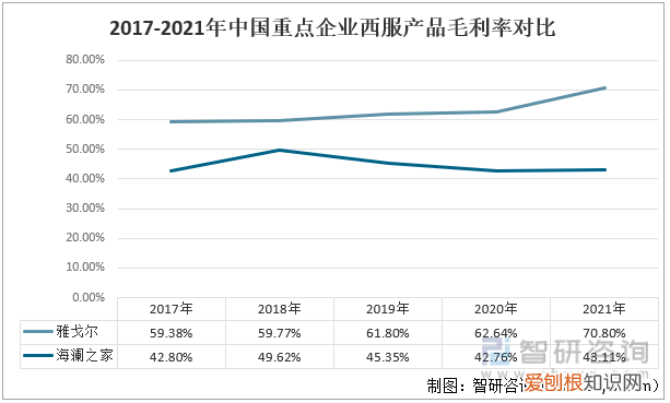 雅戈尔西服多少钱一套 ，亦会穿上西装以示尊重。)