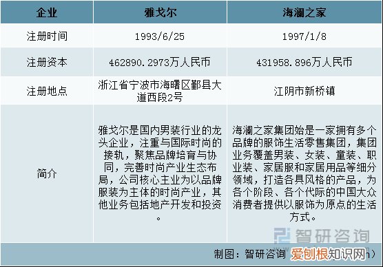 雅戈尔西服多少钱一套 ,亦会穿上西装以示尊重。)