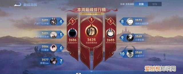 巅峰赛500分什么水平，和平精英巅峰赛2000分什么概念
