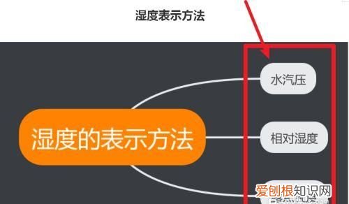 湿度25%是什么概念，湿度单位是一种什么概念