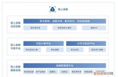 云金融利用什么系统模型，中国平安科技金融公司是做什么的